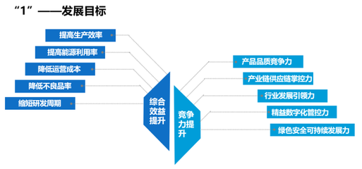 浙江發布“未來工廠”建設導則，網絡系統建設成核心引擎
