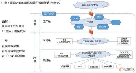 易洪福 從系統建設到數字化轉型的實踐者——成都新成量工具信息化部的網絡架構之路